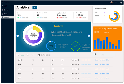 Course dashboard