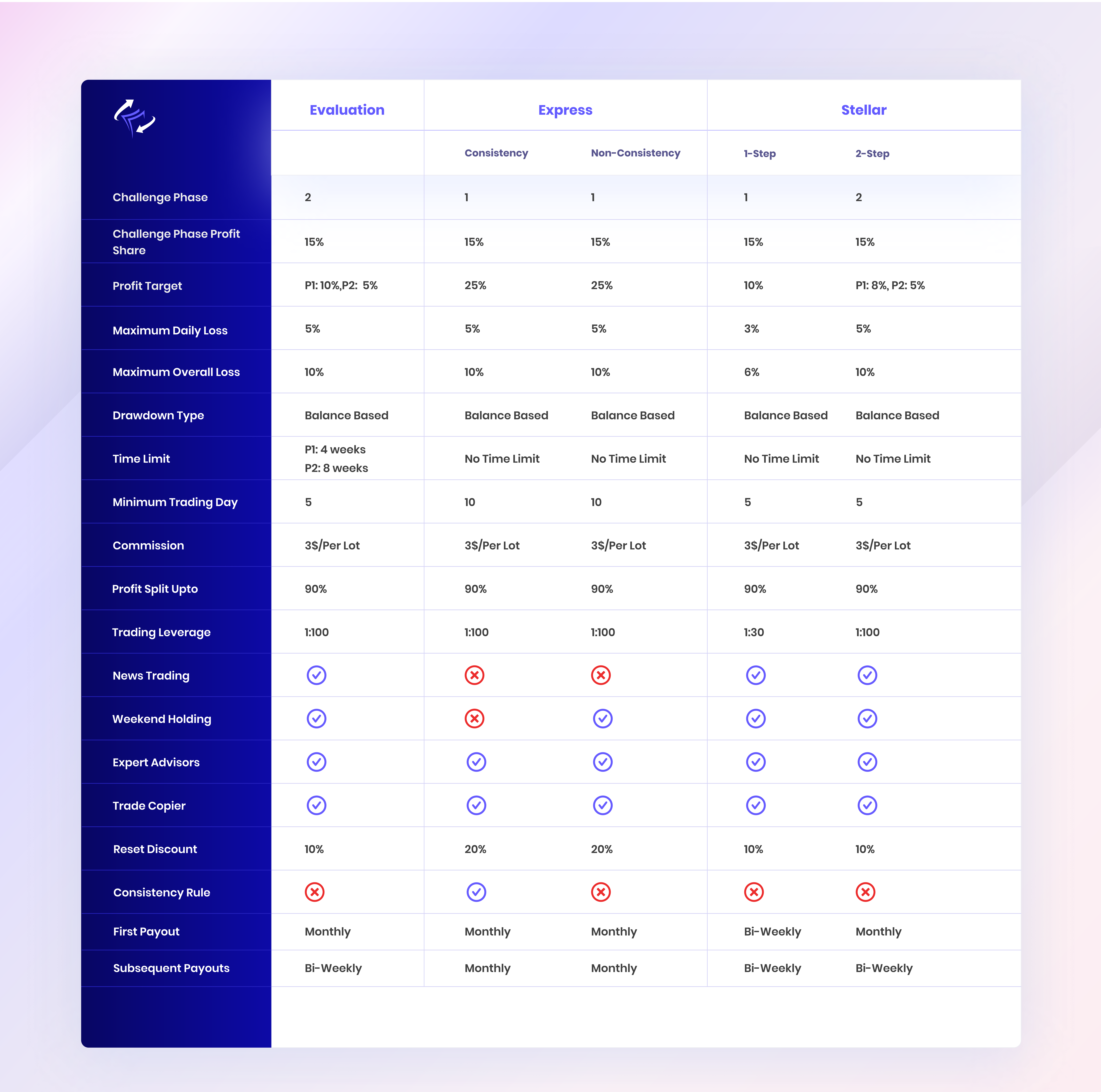 Compare Plans Table business website design comparison design pricing table table ui ui design uiux designer uiuxdesign web design