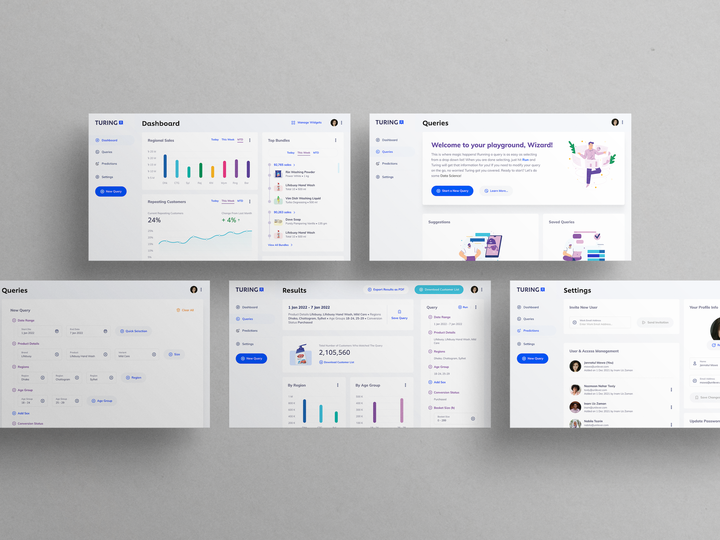 Turing - FMCG Sales Performance Dashboard area chart bangladesh bar chart charts dashboard heatmap line chart performance sales turing ui unilever ux