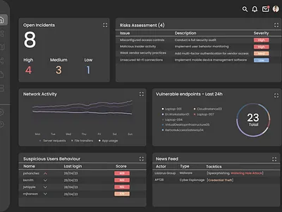 System Operation Center (SOC) Dashboard app cyber design operation soc ui ux