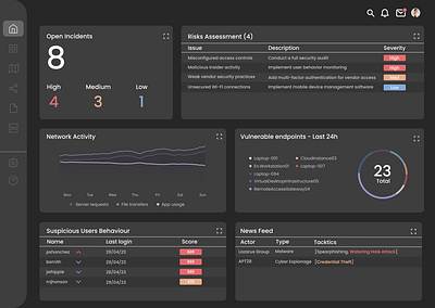 System Operation Center (SOC) Dashboard app cyber design operation soc ui ux