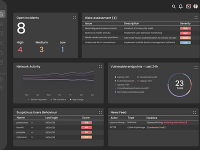 System Operation Center (SOC) Dashboard app cyber design operation soc ui ux