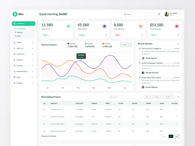 Biko-E-commerce Dashboard admin panel analytics chart dashboard e commerce header management marketing marketplace multi vendor product management sales shopping statistics ui uiux vendor dashboard web web app webdesign