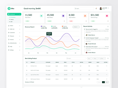Biko-E-commerce Dashboard admin panel analytics chart dashboard e commerce header management marketing marketplace multi vendor product management sales shopping statistics ui uiux vendor dashboard web web app webdesign