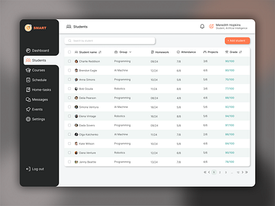 Table for students dashboard design figma table ui ux