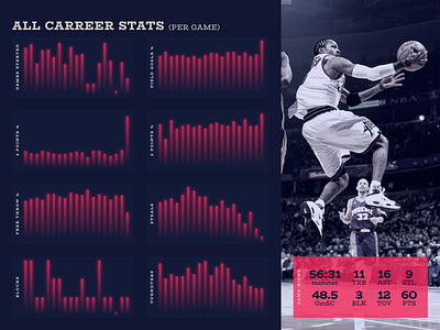 statistics page for nba players. basketball big numbers charts data design graphic design heat map infographic interface landing page nba philadelphia score sports statistics stats ui ux web web design