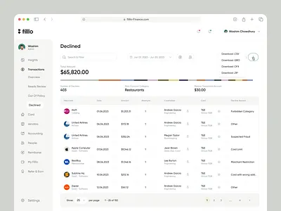 Finance Management - Declined banking app cloud app expense filllo finance finance management fintech inspiration money money management product saas saas software spend management tracking app ui design web app web application