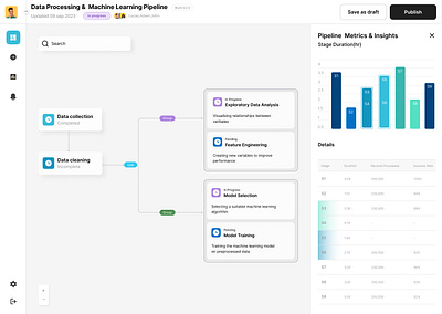 Exploration - Data Visualisation Redesign Concept. app dashboard design graphic design typography ui ux visuals webapp