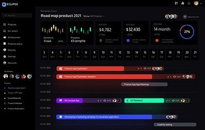 Dashboard Design dashboard design ui ux