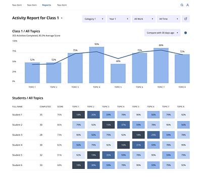 Digital Maths Platform education math maths platform