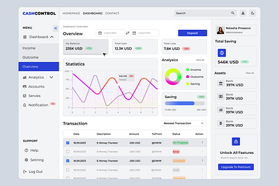 Finance Dashboard Design dashboard design ui ux