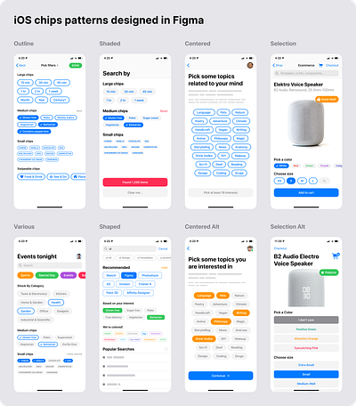 How Figma iOS kit can help design your next mobile app faster app apple blog button buttons chip chips design figma guide ios mobile mockup post resource templates tutorial ui ui kit ux