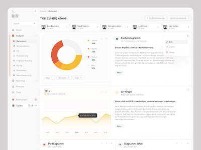 Analytics Dashboard analytics dashboard