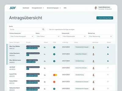 User Management Dashboard user management dashboard