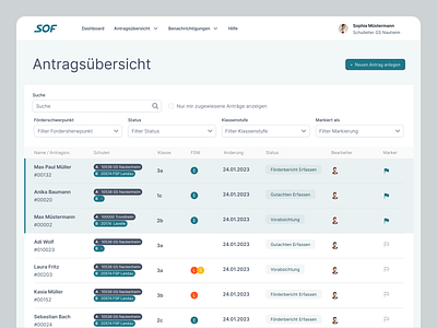 User Management Dashboard user management dashboard