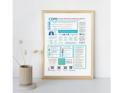 COPD Awareness Poster & Educational Presentation Design academic presentation branding graphic design infographic information medical nhs professional branding public awareness materials qrcodedesign ask chatgpt
