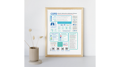COPD Infographic branding graphic design infographic information medical nhs