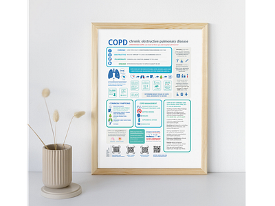 COPD Infographic branding graphic design infographic information medical nhs