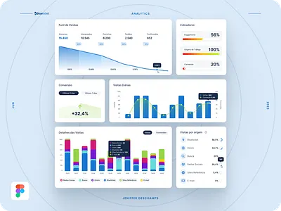 Blueticket – Analytics analytics app dashboard design sales ui ux