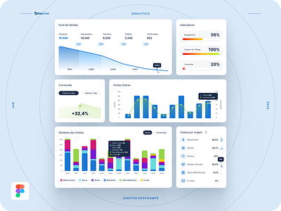 Blueticket – Analytics analytics app dashboard design sales ui ux
