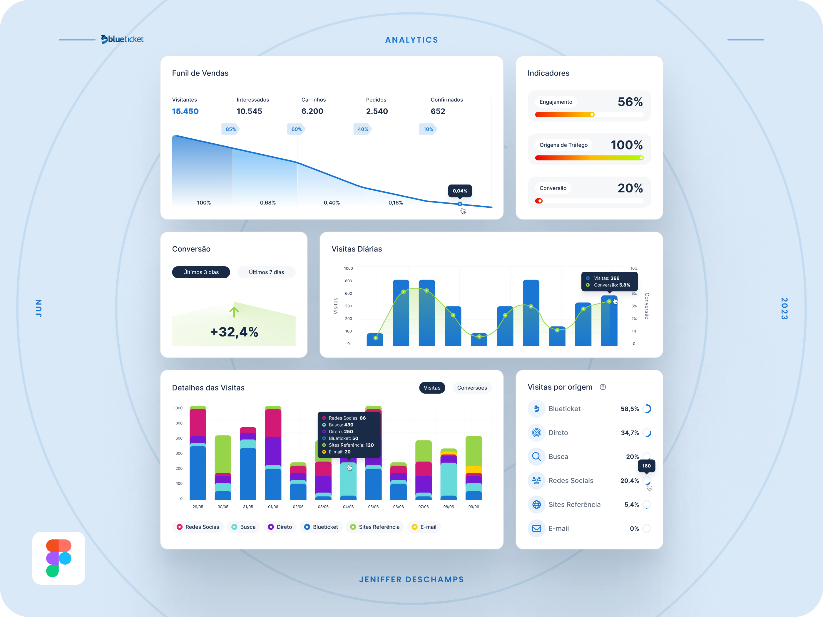 Example of Dashboard UI/UX Design