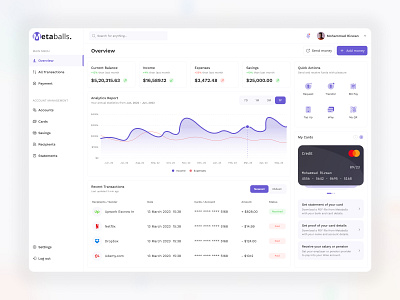 Metaballs Finance management - Dashboard admin admin interface admin ui app concept dashboard dashboard design design figma finance fintech graphs interface minimal sdmin panel sidebar ui ui ux ui design user ux ui design