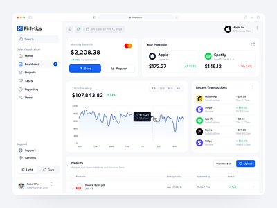 Finance Analytics Dashboard design inspiration
