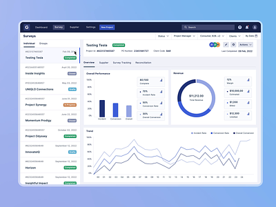 Project Performance Dashboard, Overview & Insights app bar chart clean dashboard donut chart insights line graph list management monitoring navigation overview projects quick view reviews saas survey tasks to do overview web