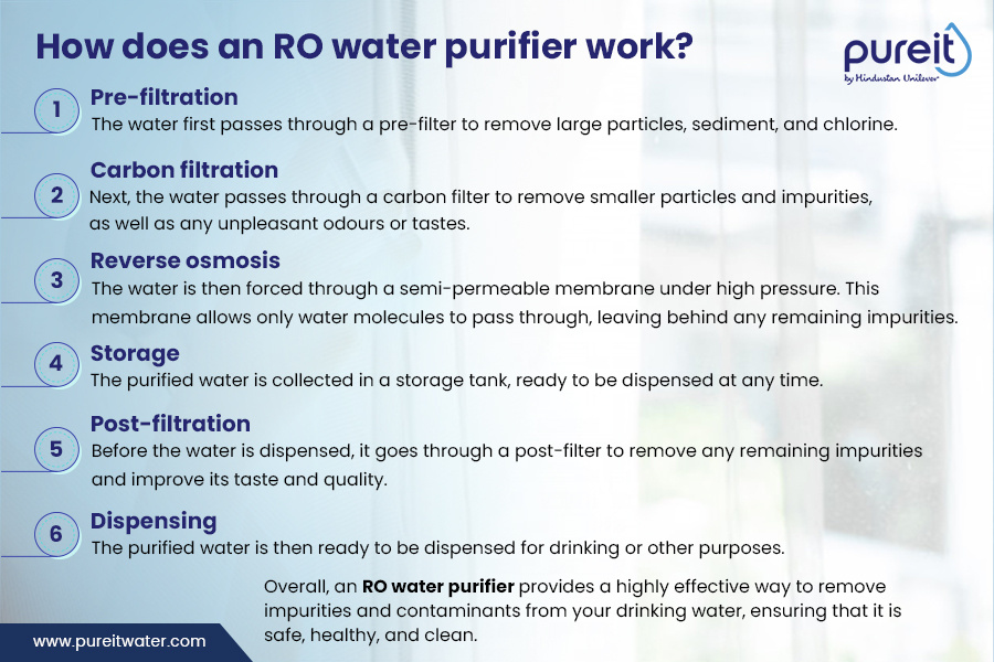 How does an RO water purifier work? by Pureit Water on Dribbble