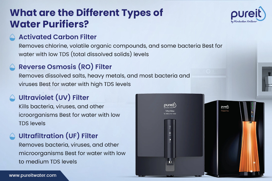 what-are-the-different-types-of-water-purifiers-by-pureit-water-on