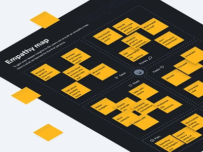 iDo - Empathy Map clean design design process design sprint empathy map map research sticky notes ui ui design ux ux design ux process ux research workshop workshops