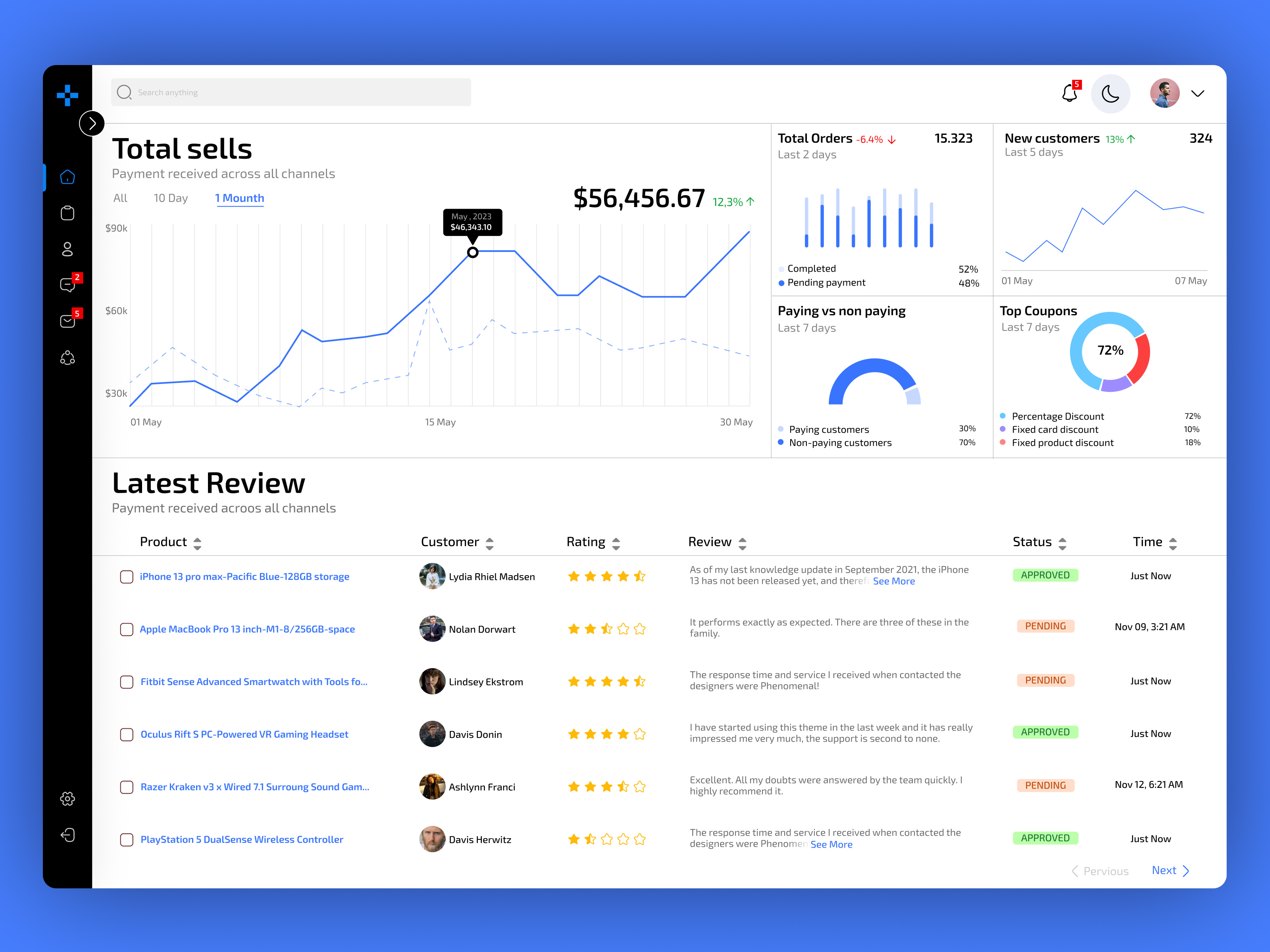 E-commerce Dashboard dashboard dashboarddesign design e commerce ecommerce figma interface design minimal sidebar ui uidesign ux