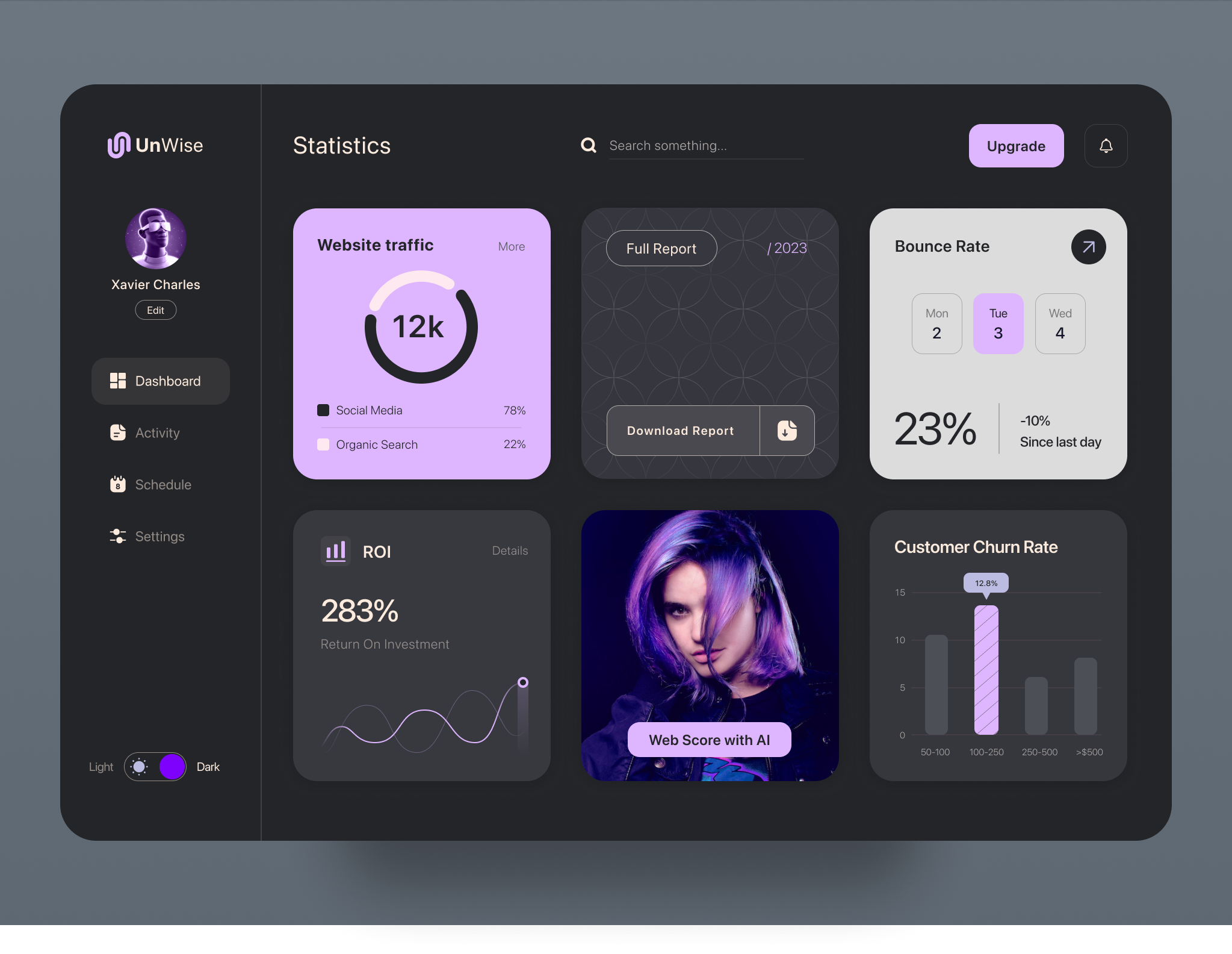 Admin Dashboard: Analytics UX by Naman Srivastava on Dribbble