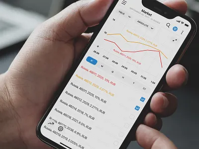 Time Series app application bond chart design investments ios iphone line photo smartphone ui