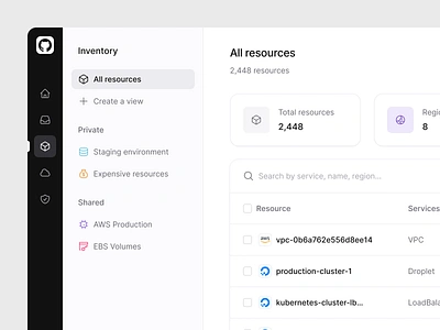 Tailwarden - Inventory app dashboard data devops header inventory metrics minimalist modern navigation product product design saas sidebar software table tailwarden ui ux workspace