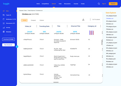 Kaggle Dashboard Redesign branding design graphic design illustration typography ui ux vector