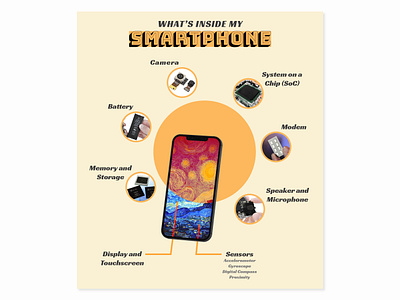 Smartphone Infographic graphic design infographic layout poster smartphone