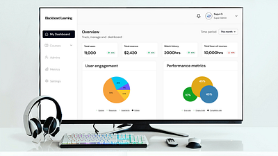 Edtech Admin portal admin b2b charts dashboards edtech graphic design portal saas ui