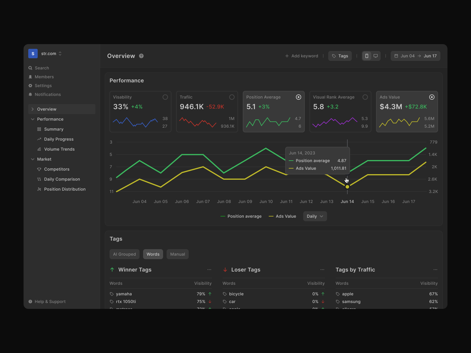 CRM - Content Marketing Tool app app design app ui charts crm crm ui dashboard donuts ui uiux ux