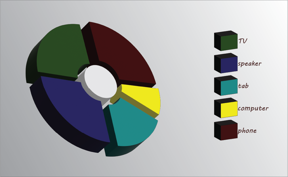 pie chart in illustrator by Ashwani Singh on Dribbble