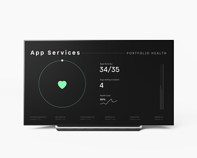 Analytics TV screen for our app portfolio dashboard monitor portfolio