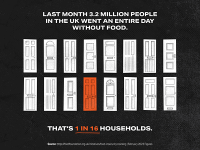 Food Insecurity in the UK charity food food insecurity graphic design grit hunger hungry infographic non profit poverty social cause social welfare starvation texture welfare