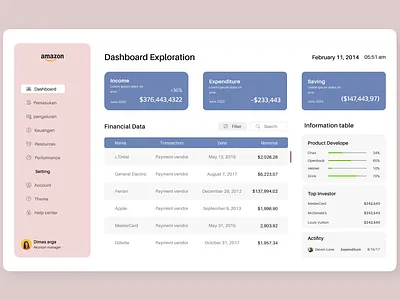 Enterprise Dashboard Exploration company dasboard desktop exploration sederhana table ui user interface ux web