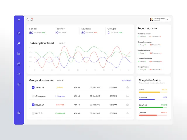 Report UI designs, themes, templates and downloadable graphic elements ...