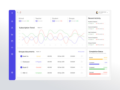 Designing a School Dashboard chart chart ui crm dashboard crm ui crm ui design dashboard dashboard chart dashboard ui dashboard ui design desktop ui figma illustration report report dashboard report ui school school ui ui ui design web design