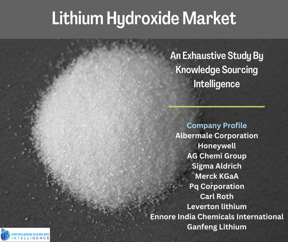 Lithium Hydroxide Market by Maria John on Dribbble