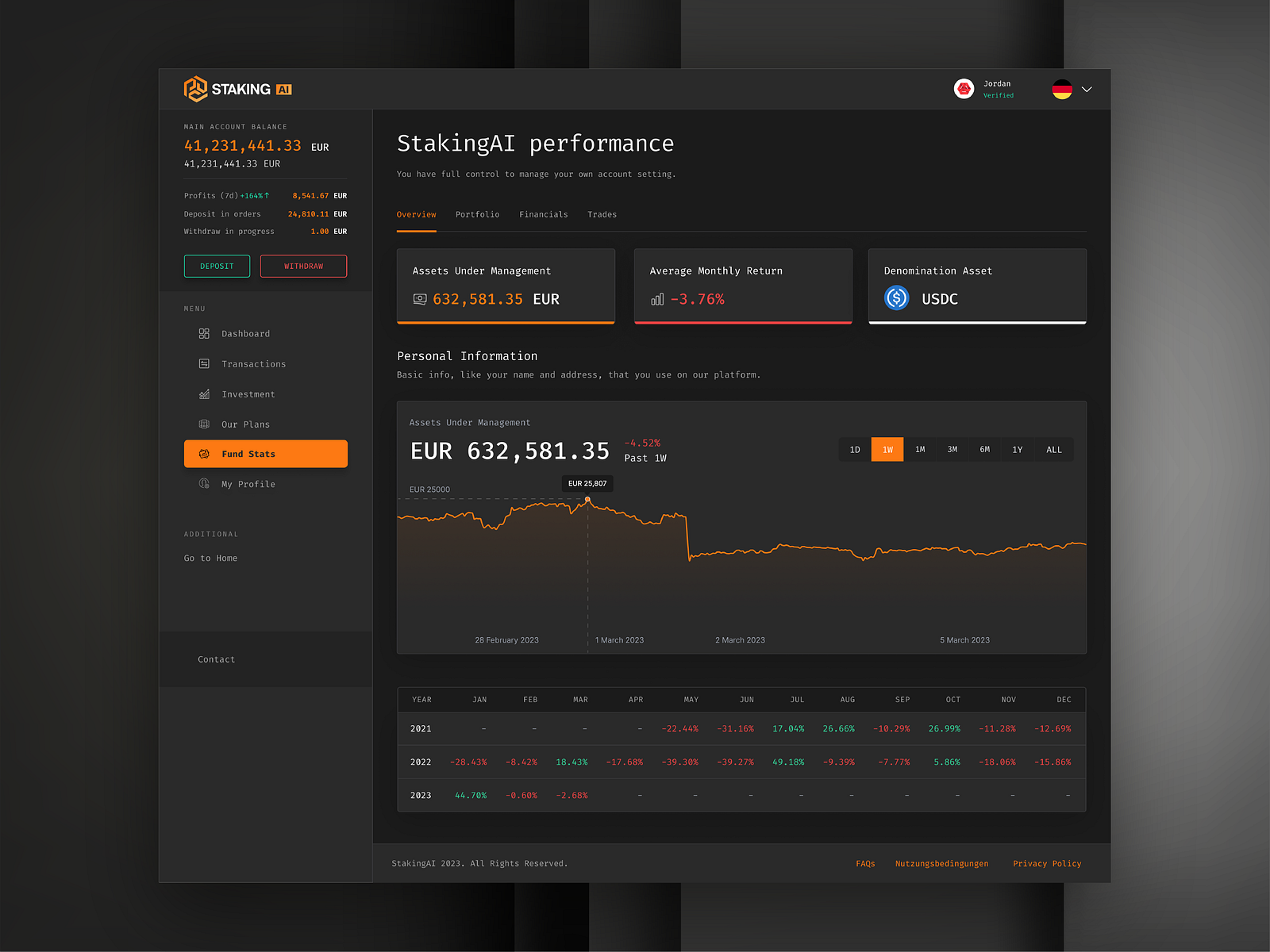 Crypto AI Staking DeFi Platform UI UX Performance Dashboard App by ...