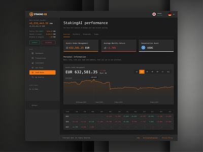 Crypto AI Staking DeFi Platform UI UX Performance Dashboard App ai banking charts crypto cryptocurrency dashboard defi extej finance financial app fintech hedge fund investing investment saas staking ui ux wallet web app web3
