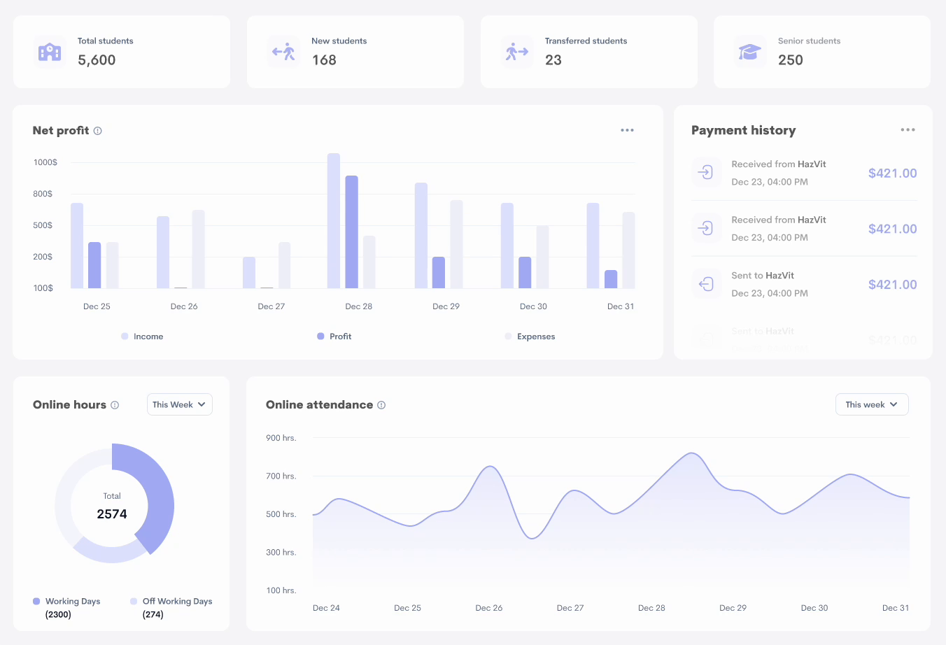 Visual analysis dashboard by Hussein Mahmood on Dribbble