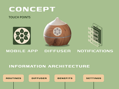 Aroma Smart Diffuser App app appdesign figma interactiondesign productdesign ui uidesign userexperience userinterface ux uxdesigner uxresearch